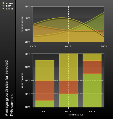 Php Chart Example