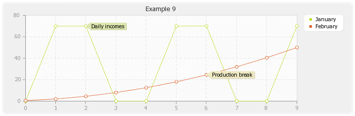 pchart-a-php-charting-library